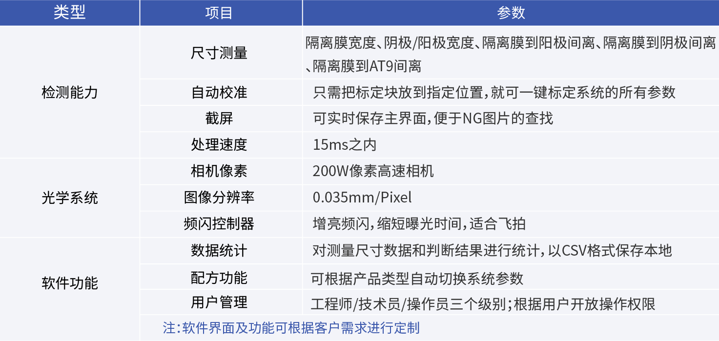 疊片/卷繞對齊度視覺檢測系統(tǒng)